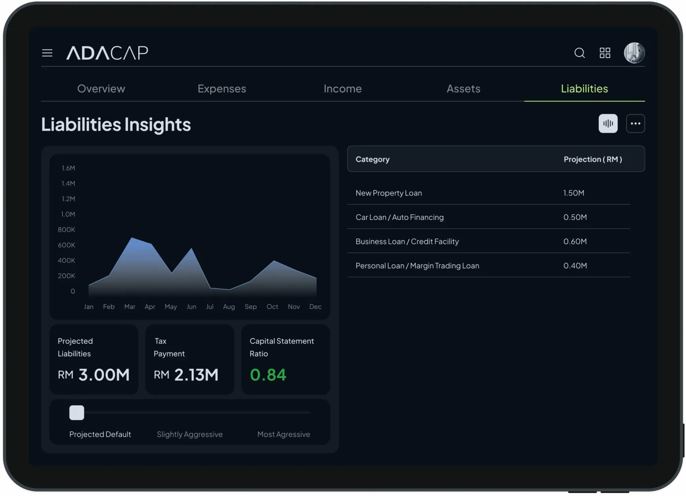 ADACAP: Liabilities Insights