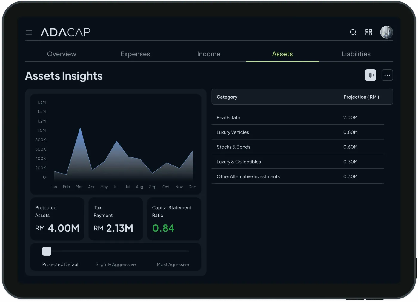 ADACAP: Assets Insights