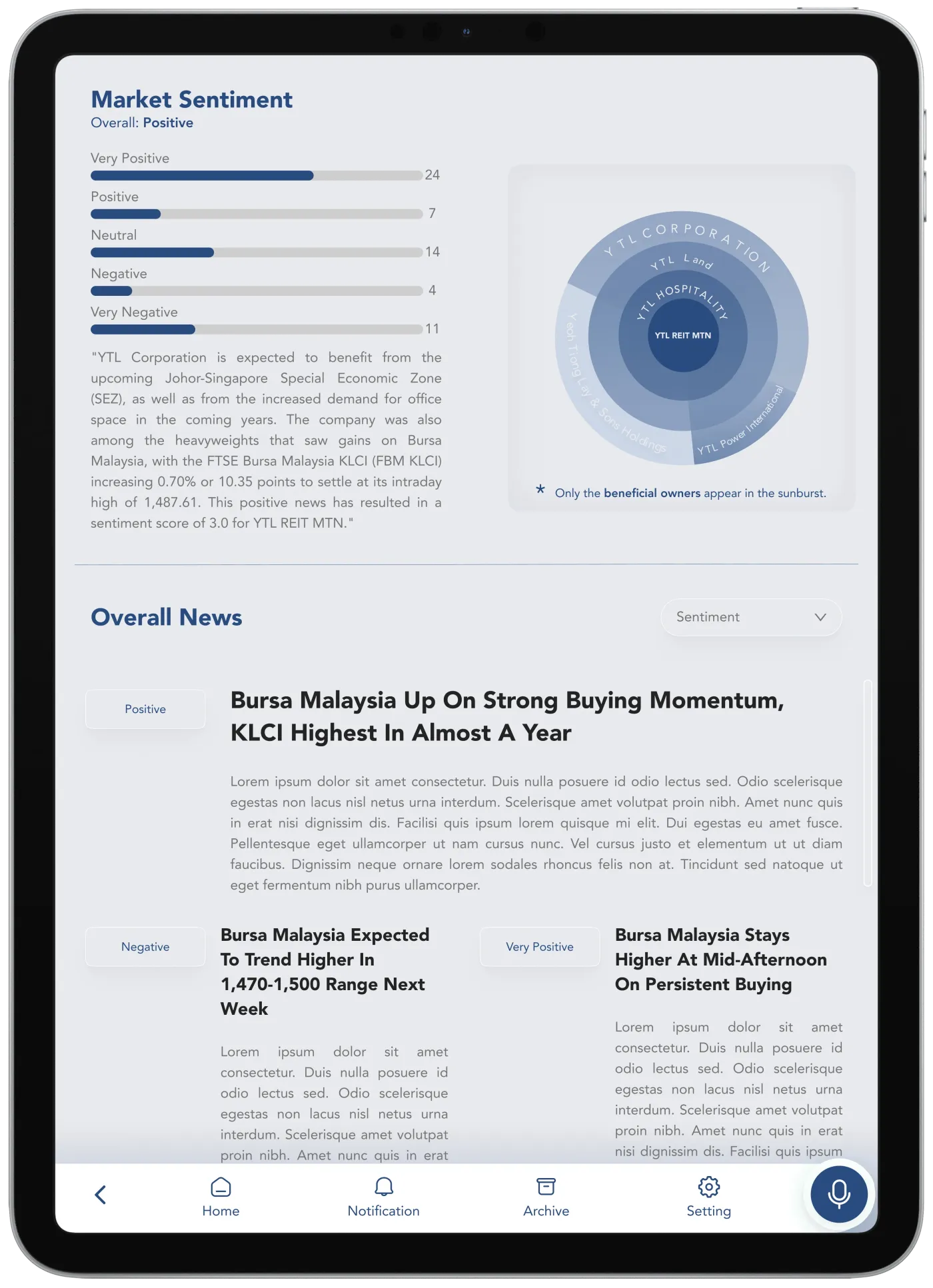 SPARQ: Market Sentiment