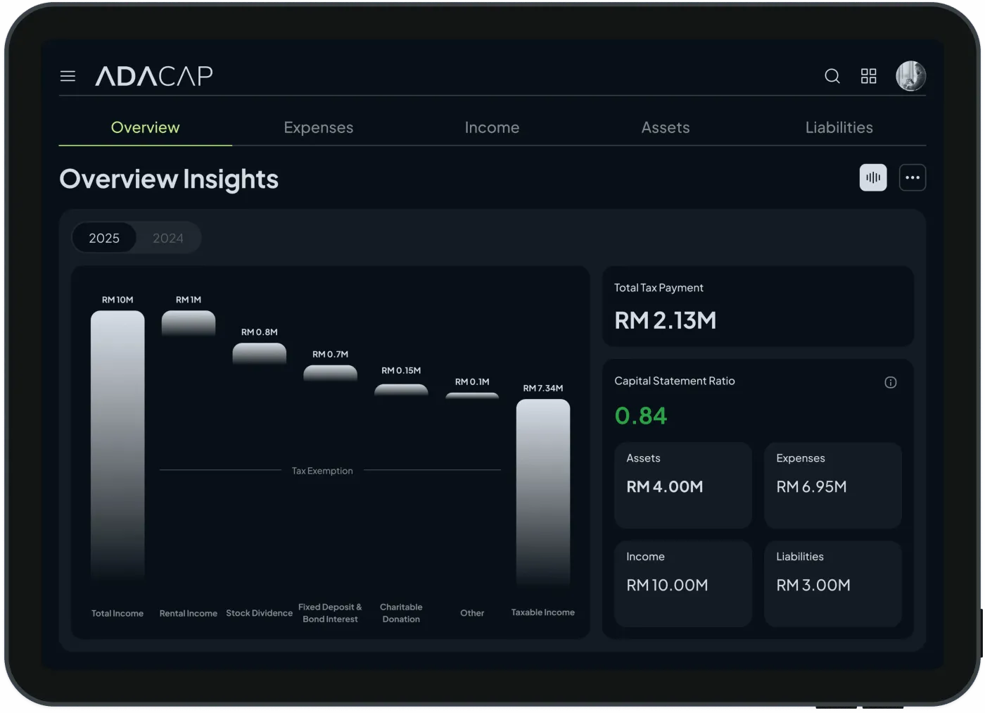 ADACAP: Overview Insights