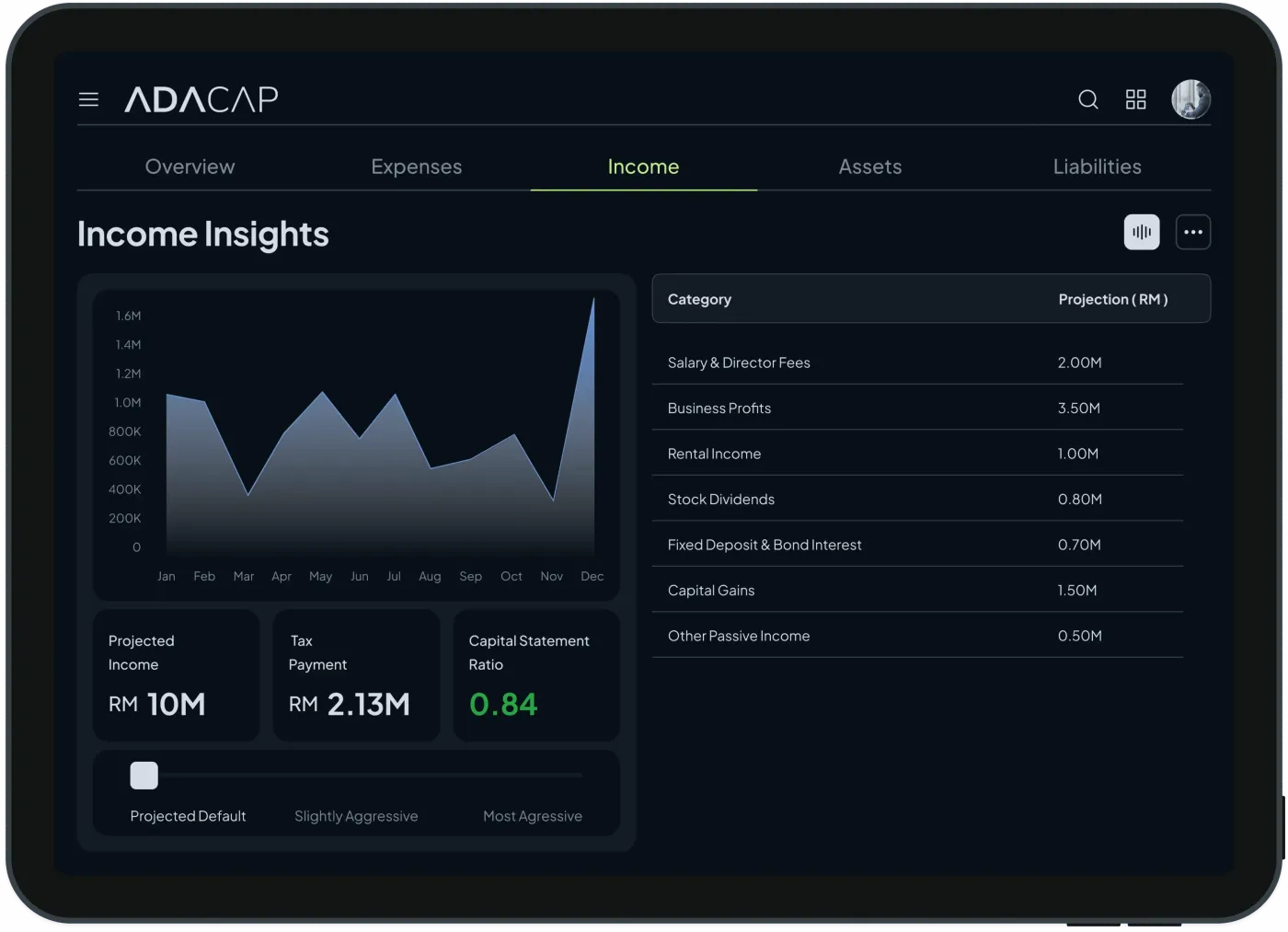 ADACAP: Income Insights
