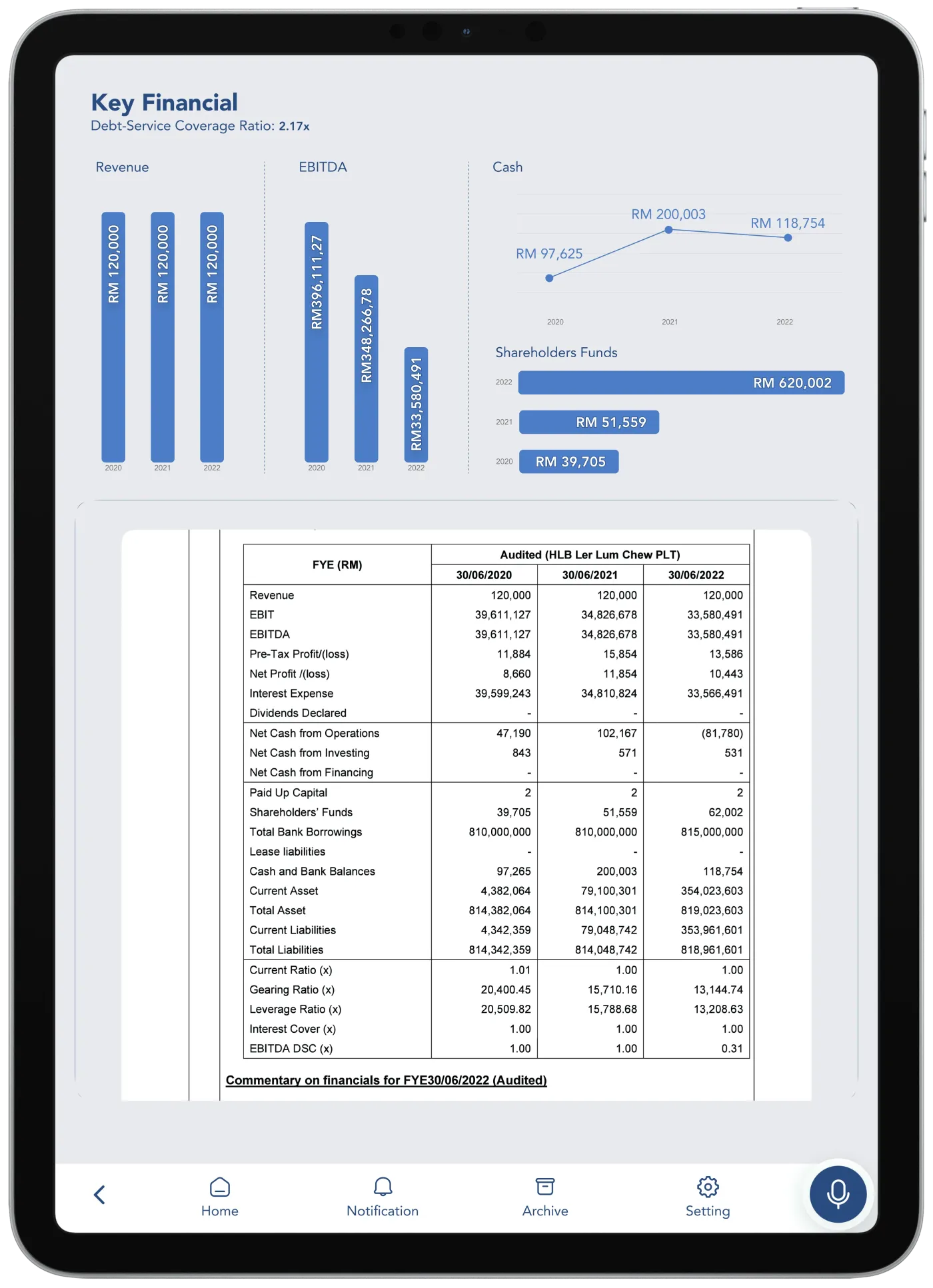 SPARQ: Key Financials